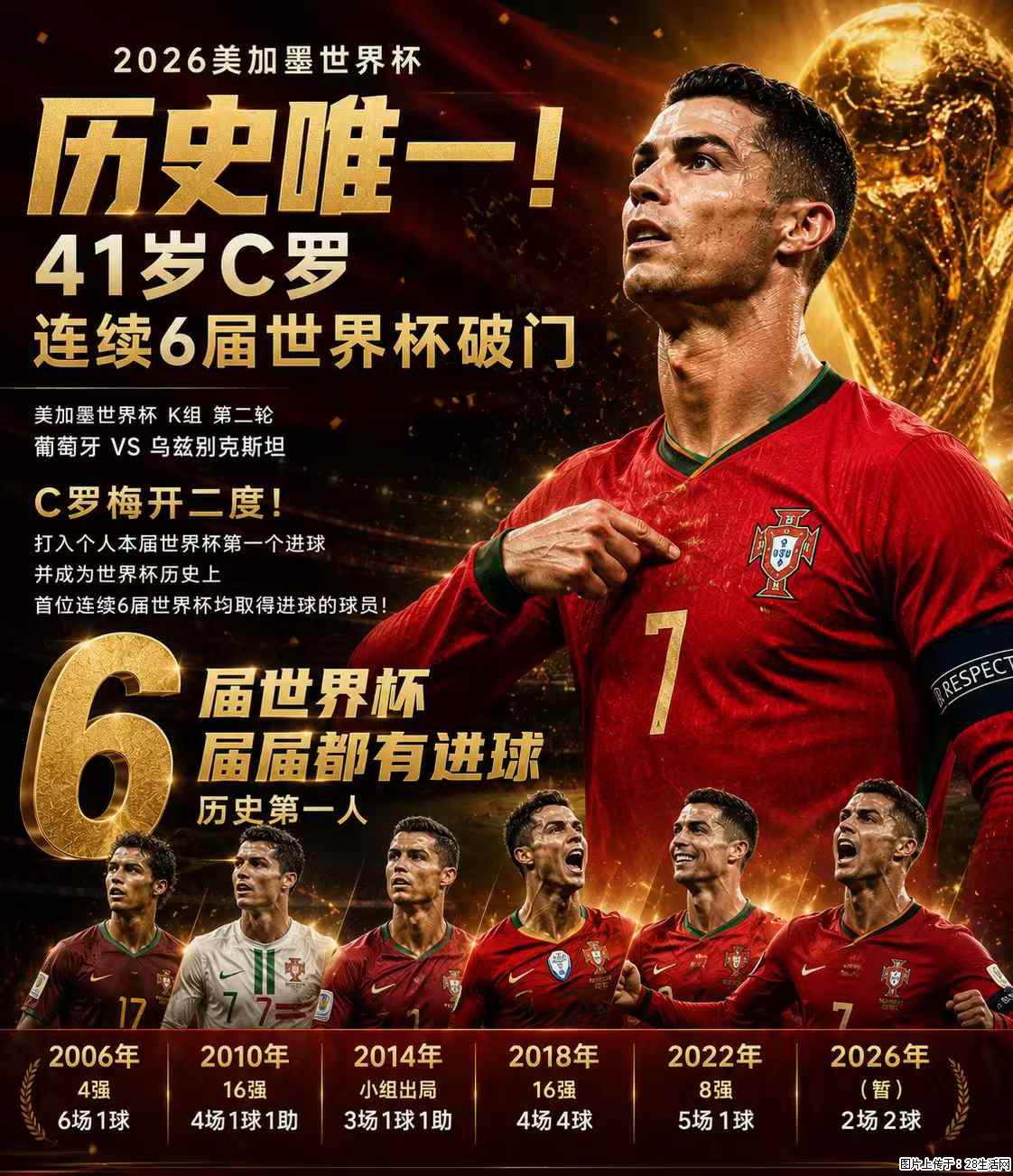 2026美加墨世界杯 历史唯一！41岁C罗 连续6届世界杯破门 - 运动休闲 - 烟台生活社区 - 烟台28生活网 yt.28life.com