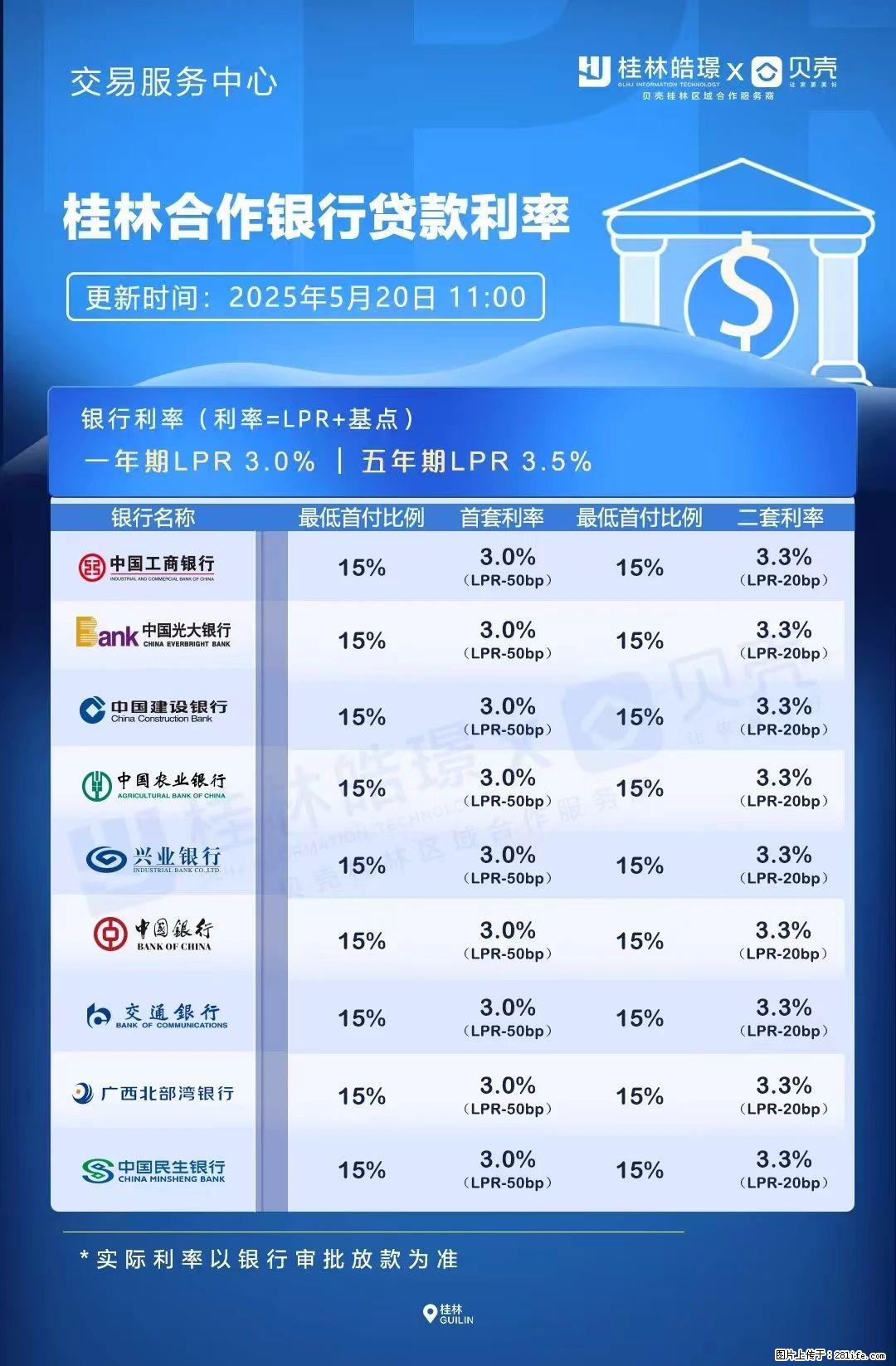 重磅！降息！桂林房贷利率3.0% - 烟台生活资讯 - 烟台28生活网 yt.28life.com